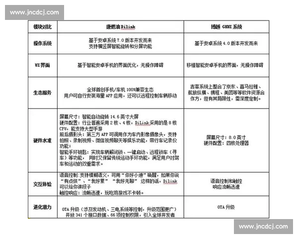 13对24的对比分析:探索两者之间的差异与发展潜力 13对24的对比分析:探索两者之间的差异与发展潜力