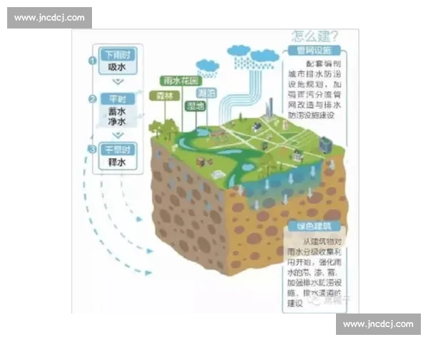 VS5导水技术在城市排水与海绵工程中的应用与性能优势解析研究 VS5导水技术在城市排水与海绵工程中的应用与性能优势解析研究